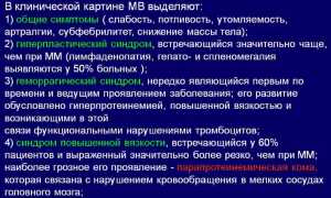 Подробно про макроглобулинемию Вальденстрема