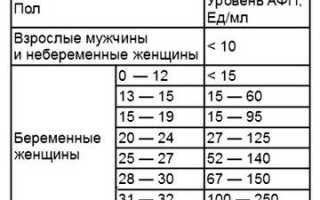 Узнаем норму АФП по неделям при беременности
