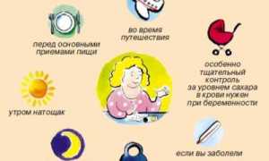 Узнаем, как сдавать кровь на сахар