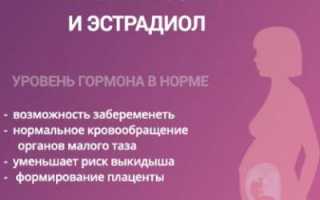 Все про эстрадиол при беременности