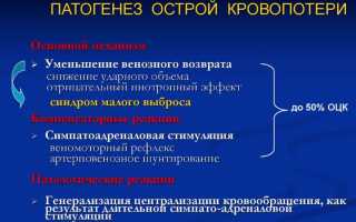 Классификация и причины острой кровопотери