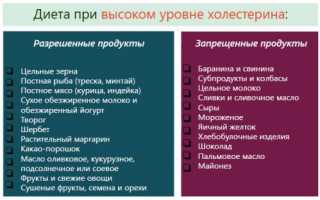 Обзор диеты для снижения холестерина
