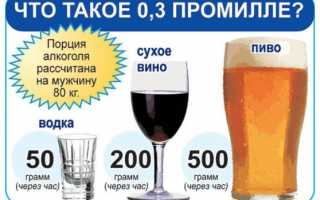 Узнаем допустимые нормы алкоголя в крови