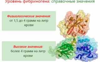 Почему повышен фибриноген и что предпринять