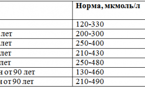 Выведение мочевой кислоты из организма