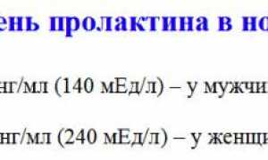 Узнаем нормы пролактина у женщин