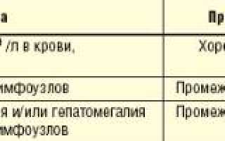 Все про хронический лимфолейкоз