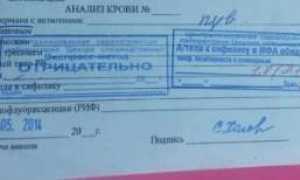 Все про RW анализ крови