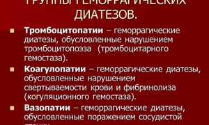 Все про геморрагические диатезы