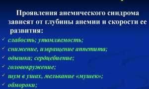 Вся информация про анемический синдром