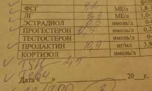 Все про повышенный прогестерон