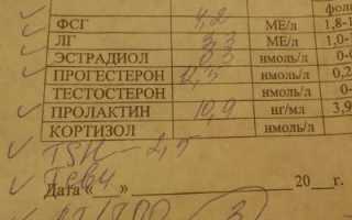 Все про повышенный прогестерон